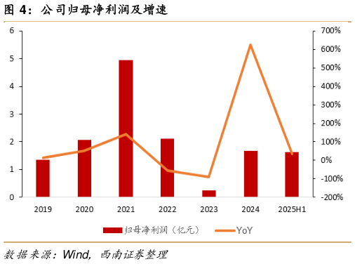 如何解释公司归母净利润及增速