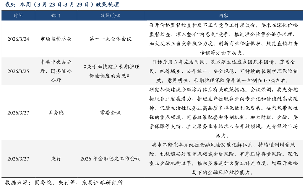 如何了解本周（3 月 23 日-3 月 29 日）政策梳理