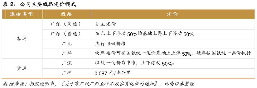 咨询大家公司主要线路定价模式