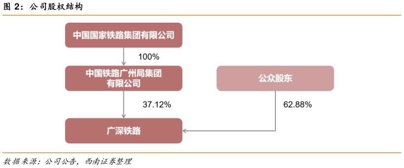 如何了解公司股权结构