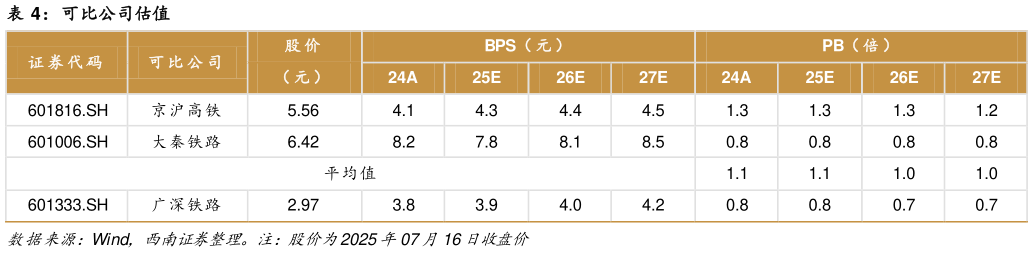 我想了解一下可比公司估值