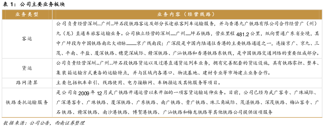 请问一下公司主要业务板块