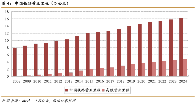 想问下各位网友中国铁路营业里程（万公里）