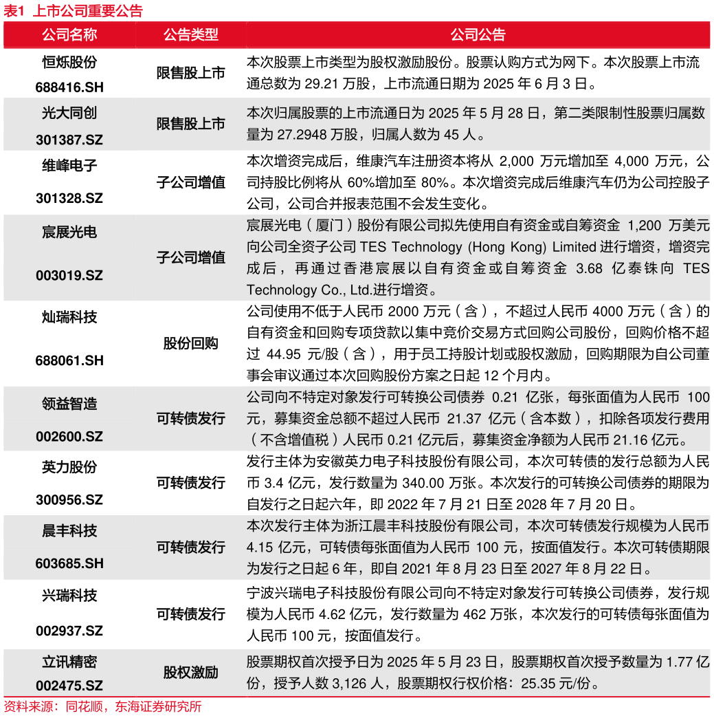 如何解释上市公司重要公告