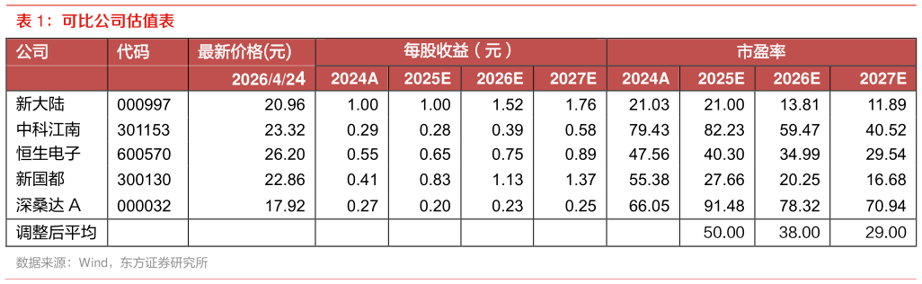 如何了解可比公司估值表