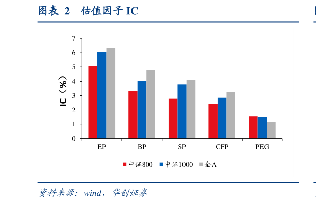 各位网友请教一下估值因子 IC