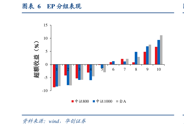 如何看待EP 分组表现