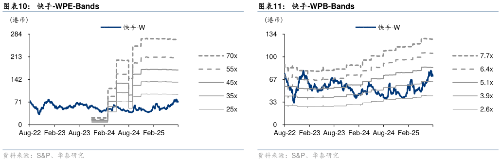 如何看待快手-WPE-Bands