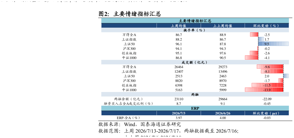 你知道主要情绪指标汇总?