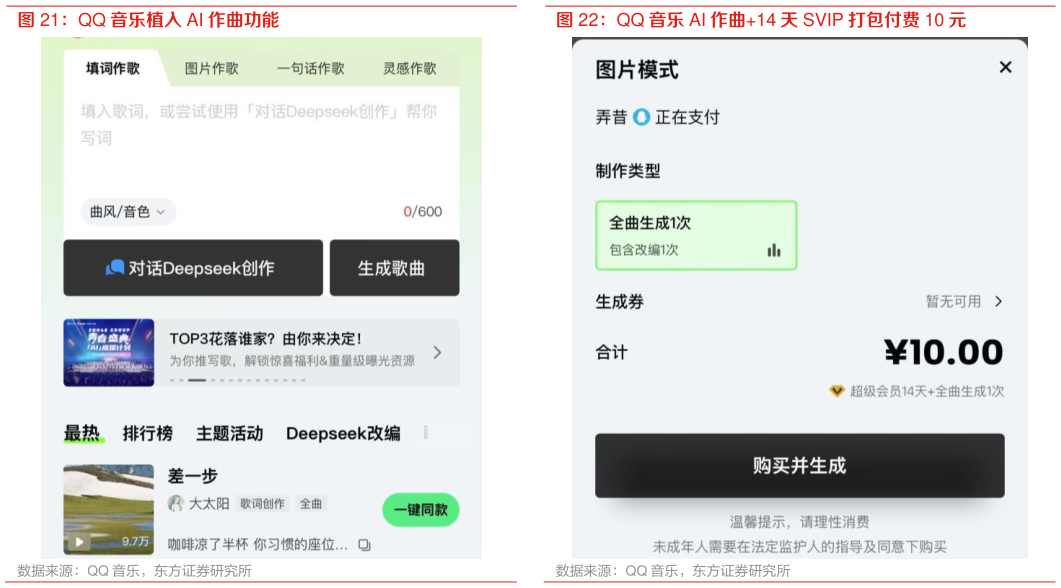 你知道QQ 音乐植入 AI 作曲功能 QQ 音乐 AI 作曲14 天 SVIP 打包付费 10 元