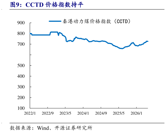 你知道CCTD 价格指数持平