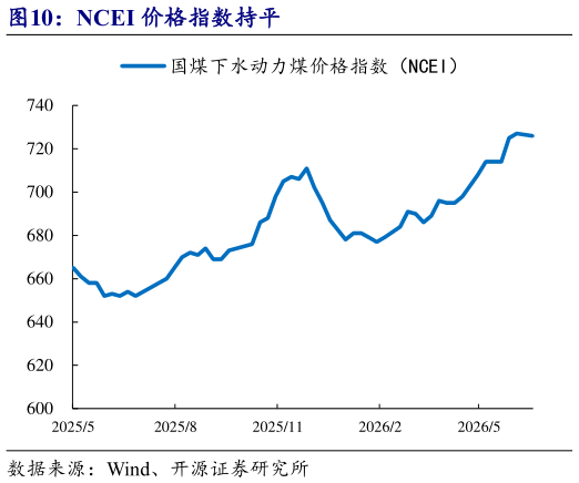 你知道NCEI 价格指数持平