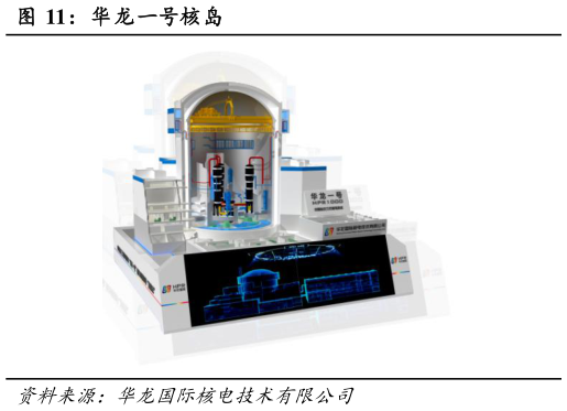 咨询大家华龙一号核岛