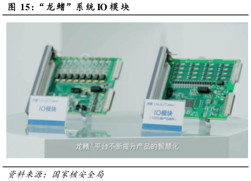 咨询下各位“龙鳍”系统 IO 模 块