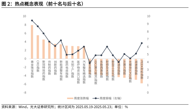 怎样理解热点概念表现（前十名与后十名）