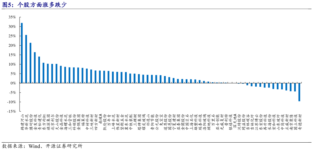 怎样理解个股方面涨多跌少