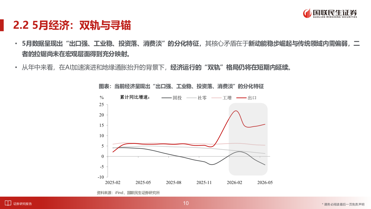 请问一下2.2 5月经济：双轨与寻锚