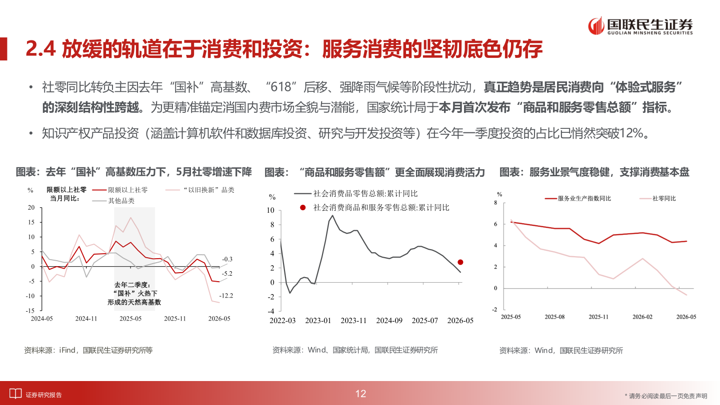各位网友请教一下2.4 放缓的轨道在于消费和投资：服务消费的坚韧底色仍存