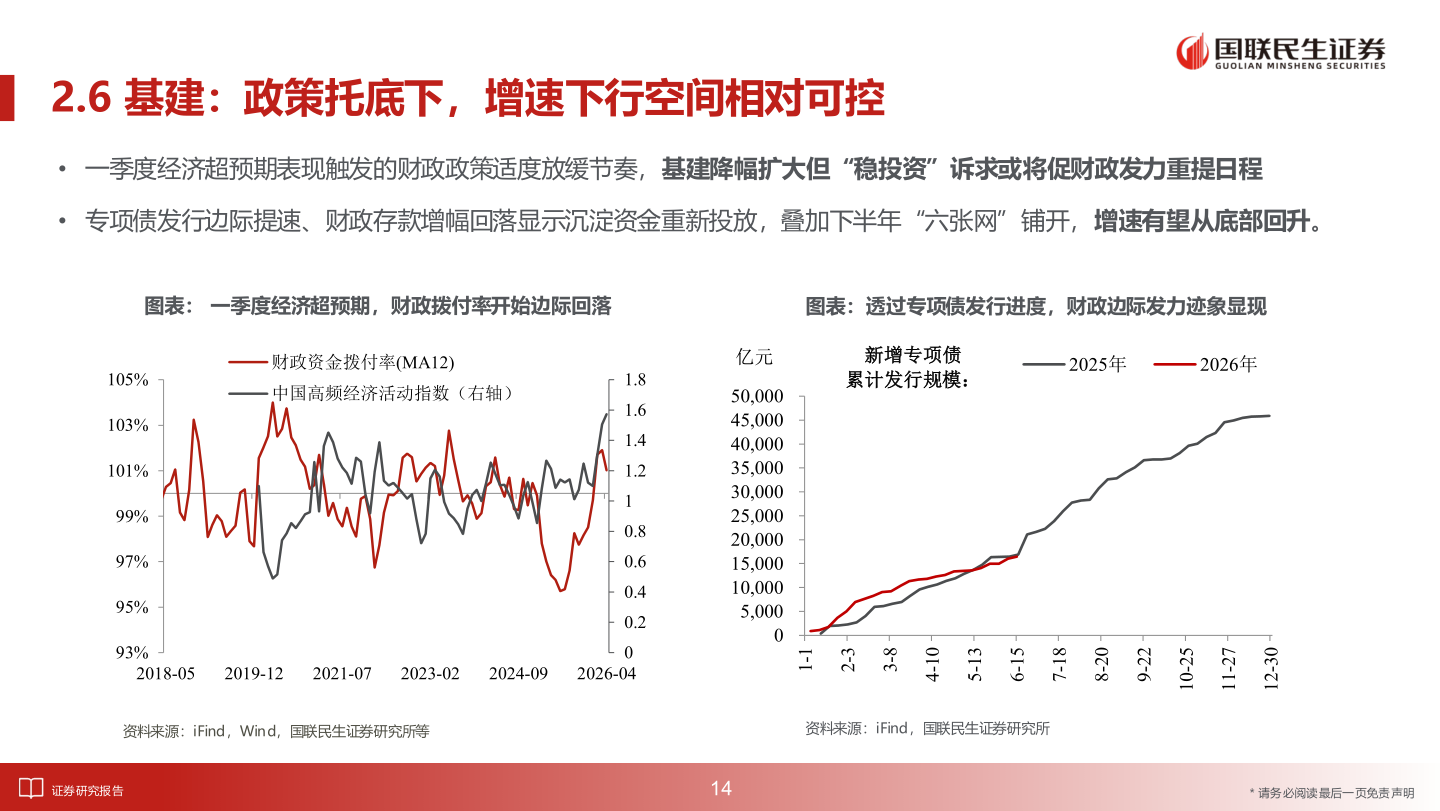 你知道2.6 基建：政策托底下，增速下行空间相对可控