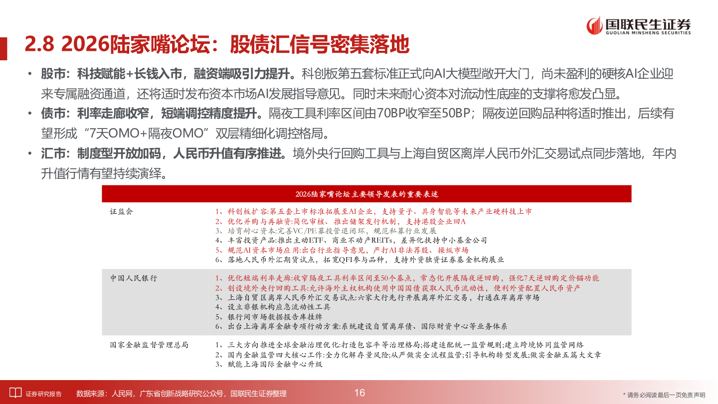 如何了解2.8 2026陆家嘴论坛：股债汇信号密集落地