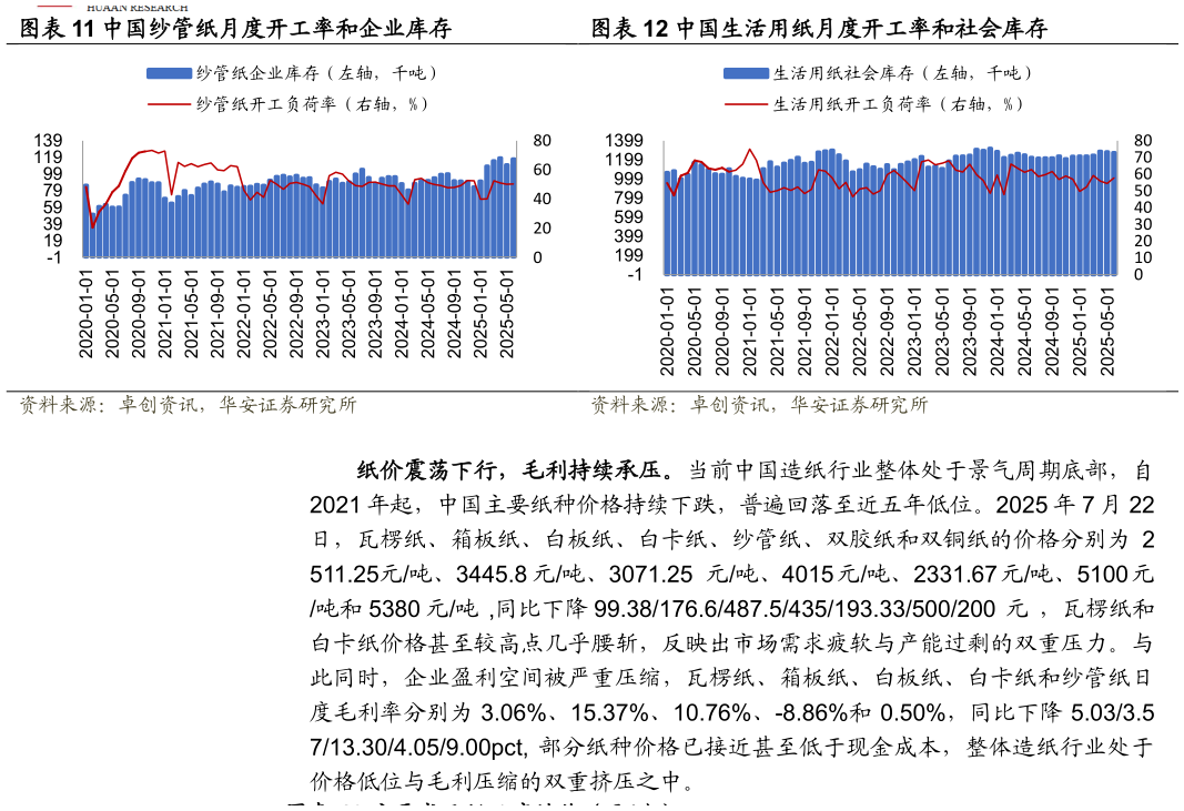 如何才能中国纱管纸月度开工率和企业库存中国生活用纸月度开工率和社会库存