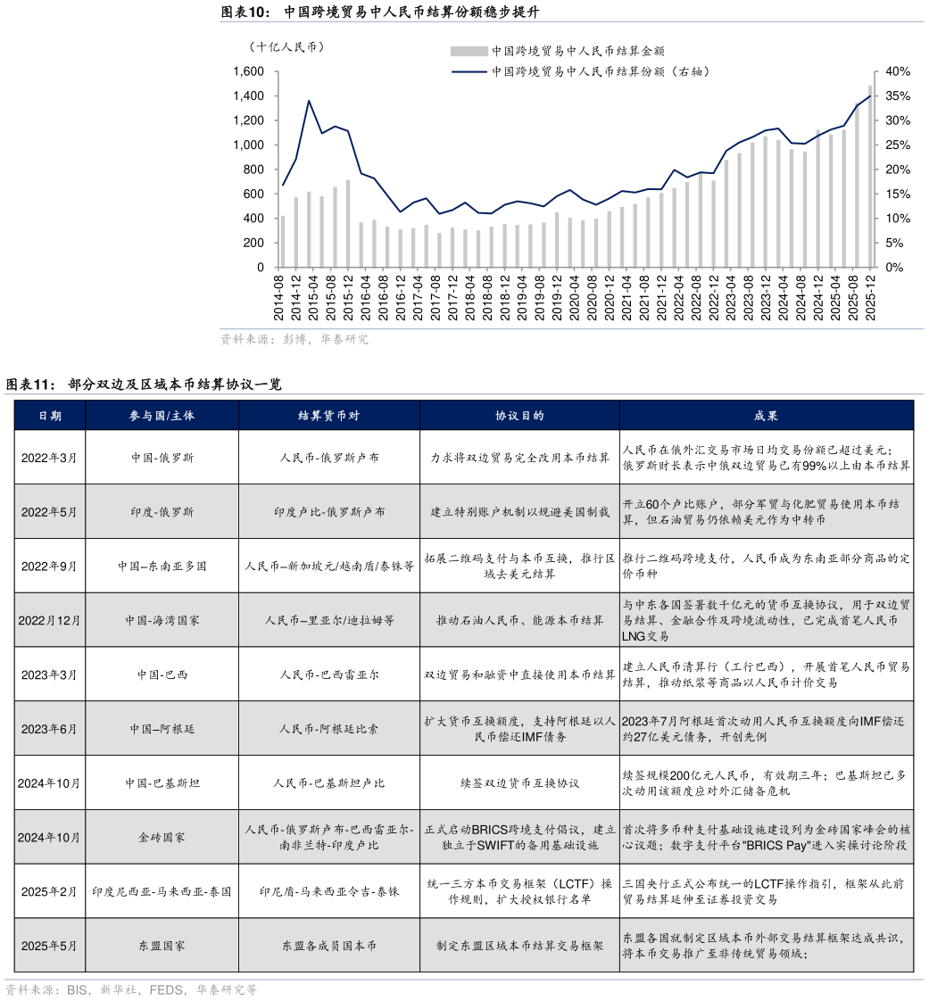 想问下各位网友中国跨境贸易中人民币结算份额稳步提升 部分双边及区域本币结算协议一览