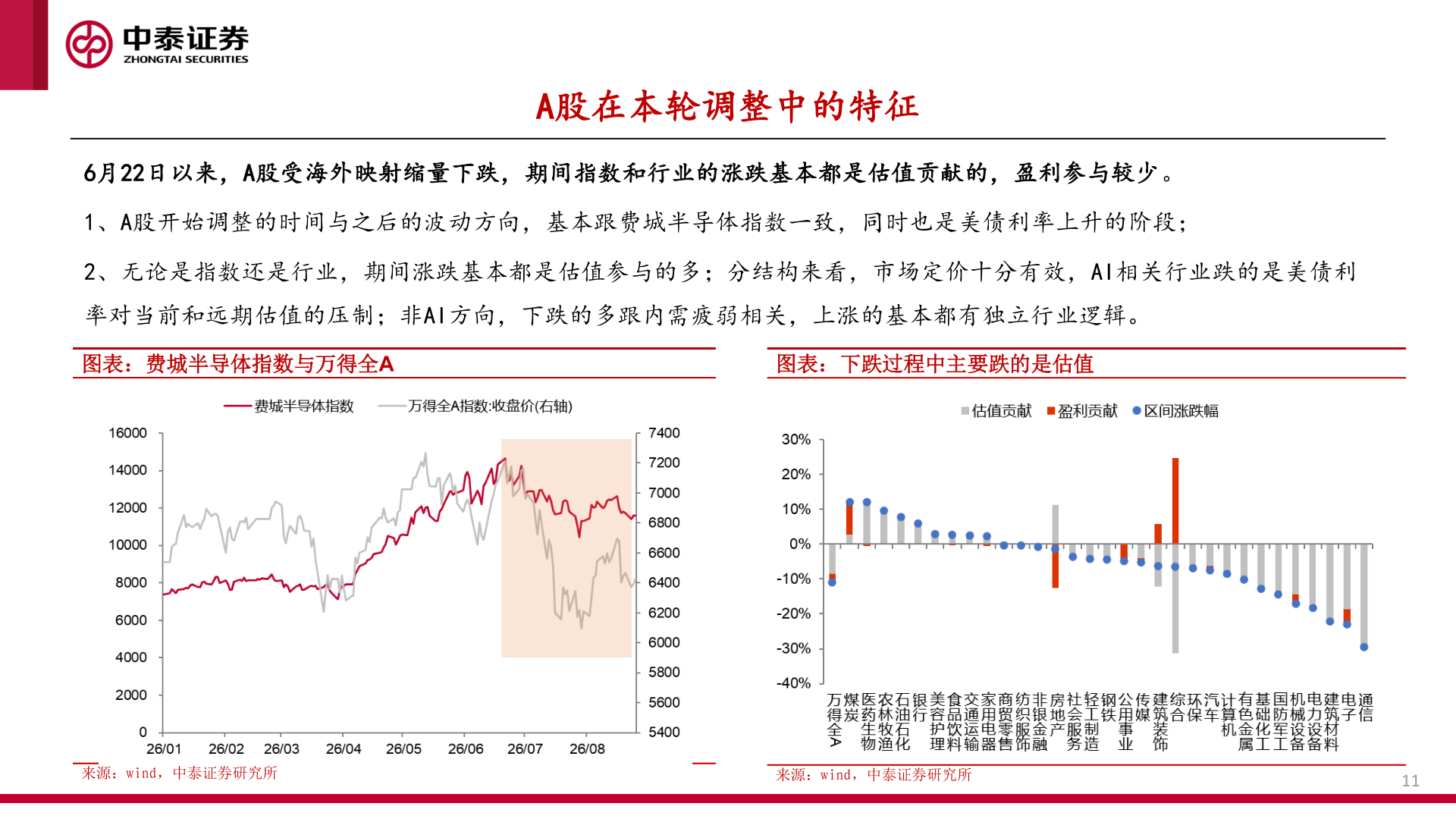 咨询下各位A股在本轮调整中的特征