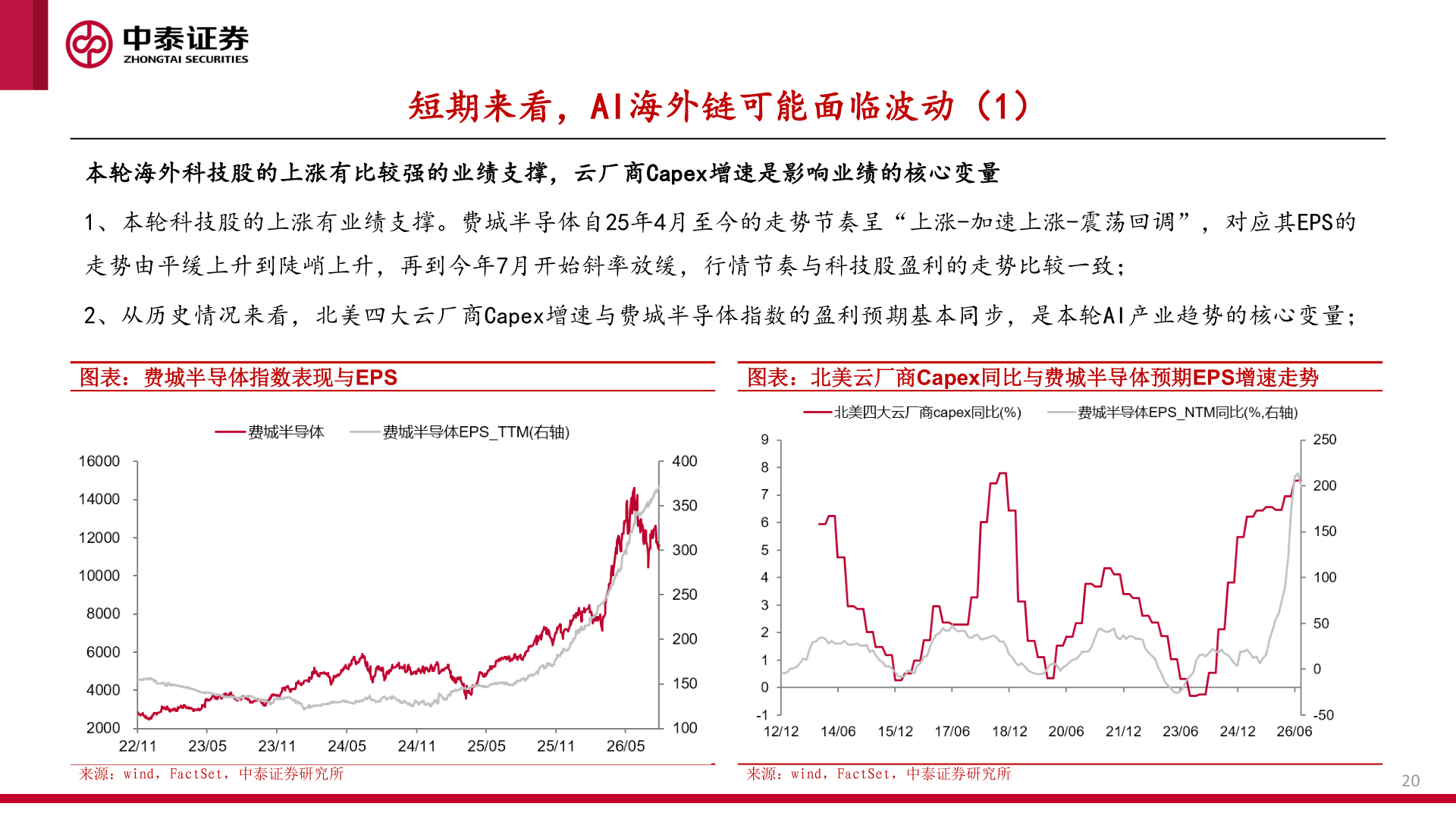 如何了解短期来看，AI海外链可能面临波动（1）
