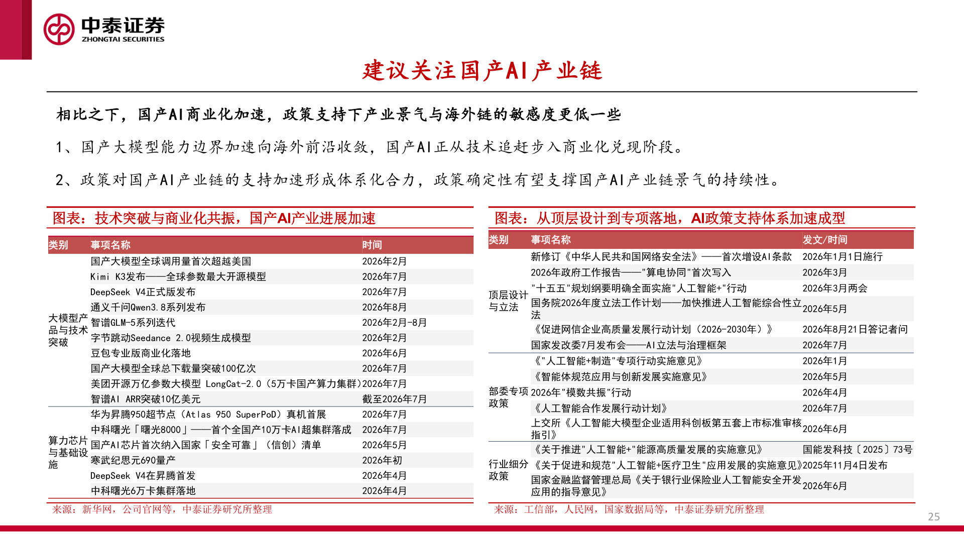 如何才能建议关注国产AI产业链