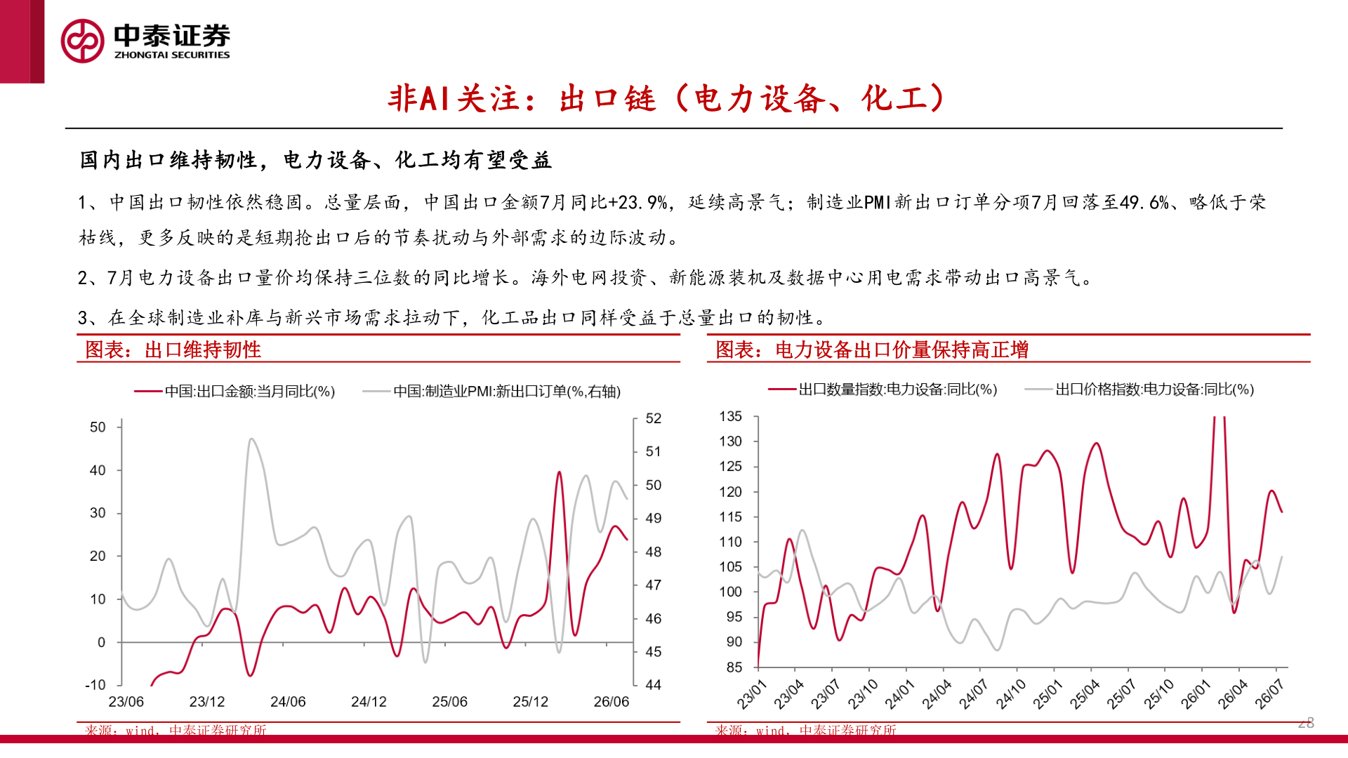 咨询大家非AI关注：出口链（电力设备、化工）
