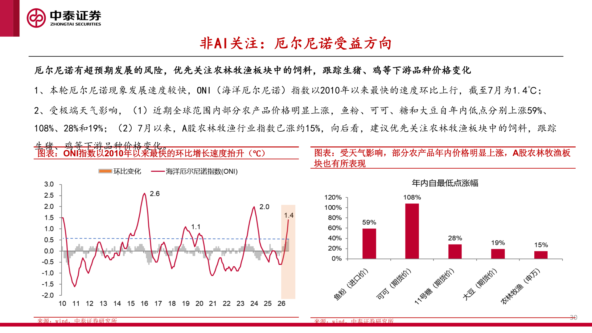 各位网友请教一下非AI关注：厄尔尼诺受益方向