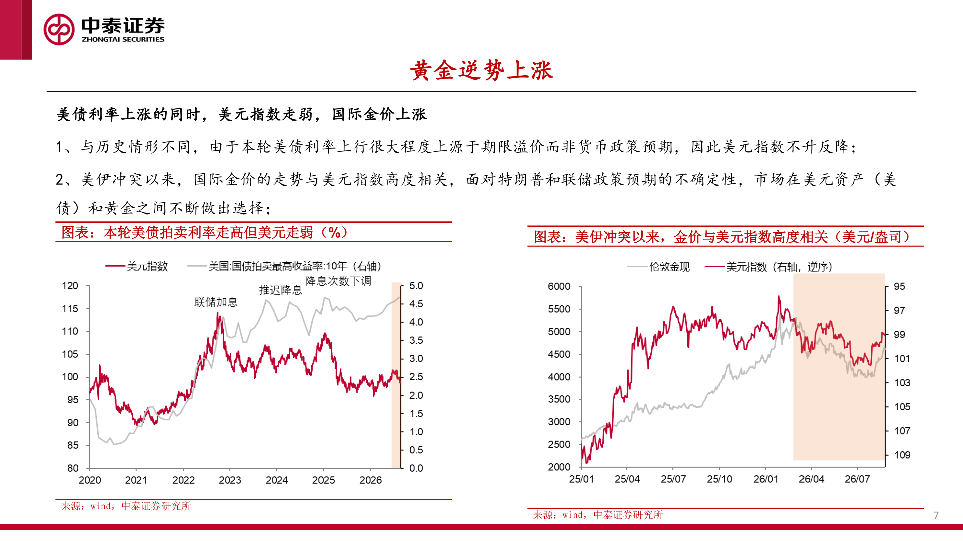 怎样理解黄金逆势上涨