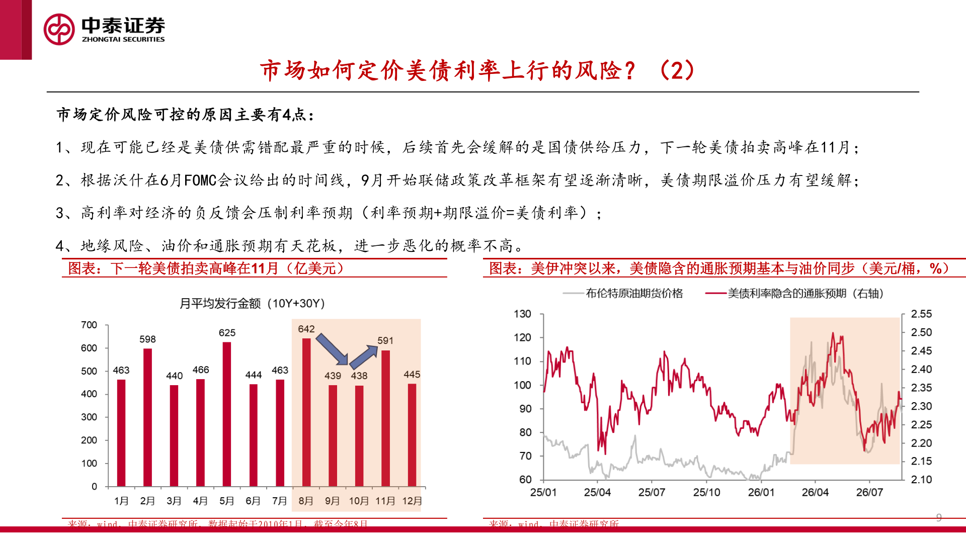 一起讨论下市场如何定价美债利率上行的风险？（2）