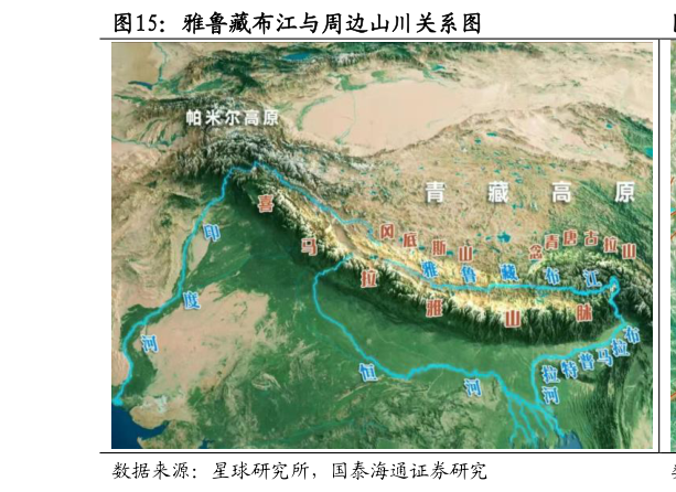 各位网友请教一下雅鲁藏布江与周边山川关系图