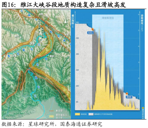 想问下各位网友雅江大峡谷段地质构造复杂且滑坡高发