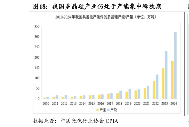 请问一下我国多晶硅产业仍处于产能集中释放期