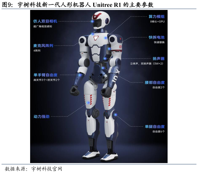 谁能回答宇树科技新一代人形机器人 Unitree R1 的主要参数