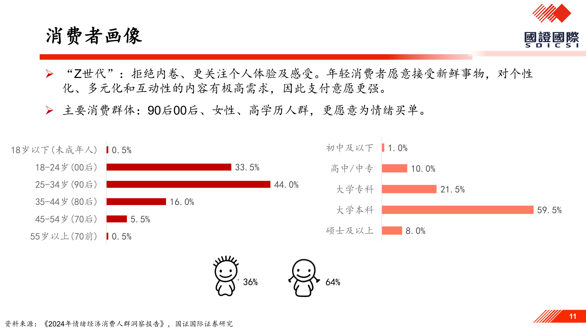 请问一下消费者画像?