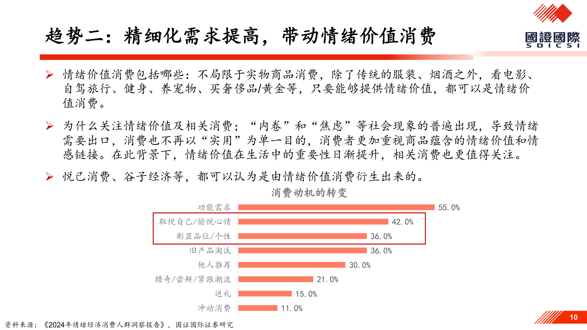 咨询大家趋势二:精细化需求提高,带动情绪价值消费?