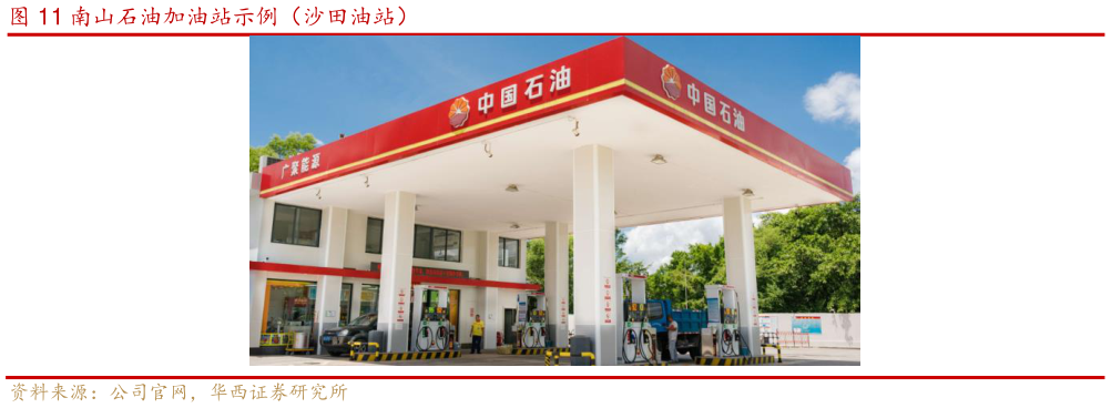 如何了解南山石油加油站示例(沙田油站)?