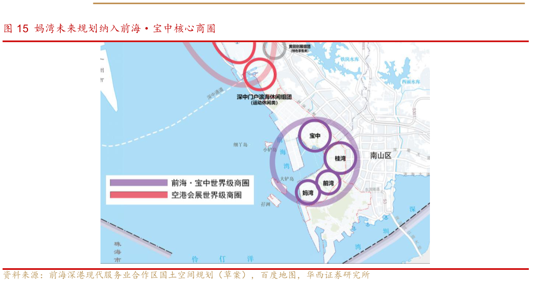如何才能妈湾未来规划纳入前海宝中核心商圈?