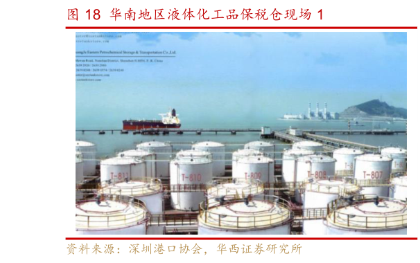 想关注一下华南地区液体化工品保税仓现场 1?