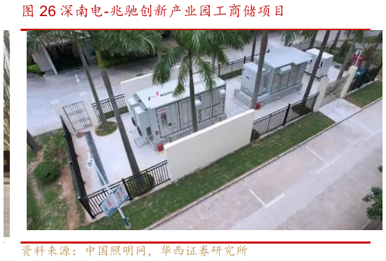如何了解深南电-兆驰创新产业园工商储项目?