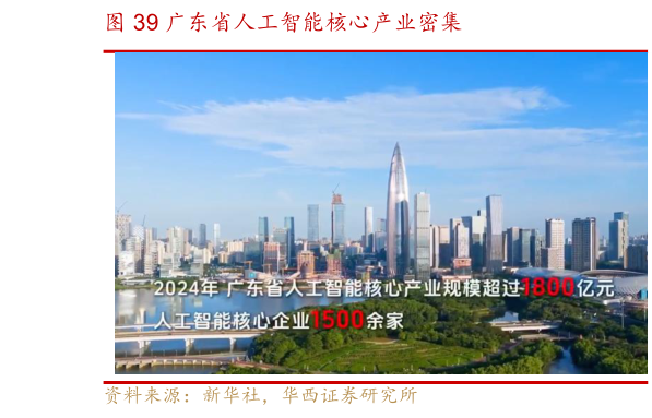 如何了解广东省人工智能核心产业密集?