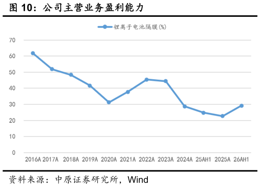 谁能回答公司主营业务盈利能力