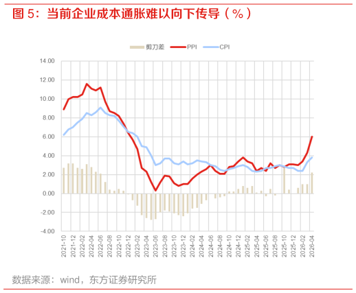 各位网友请教一下当前企业成本通胀难以向下传导（%）