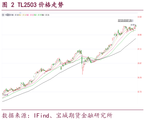 想关注一下TL2503 价格走势
