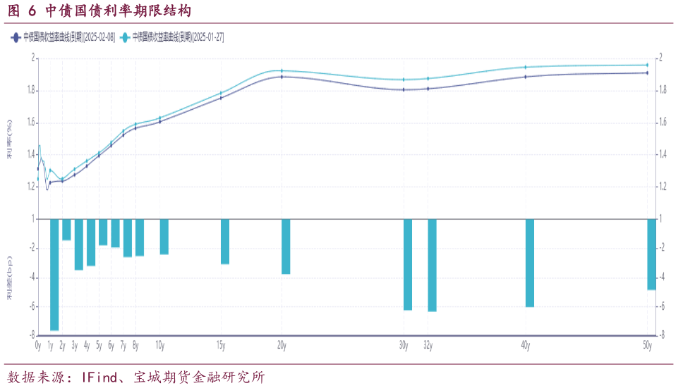 谁能回答中债国债利率期限结构