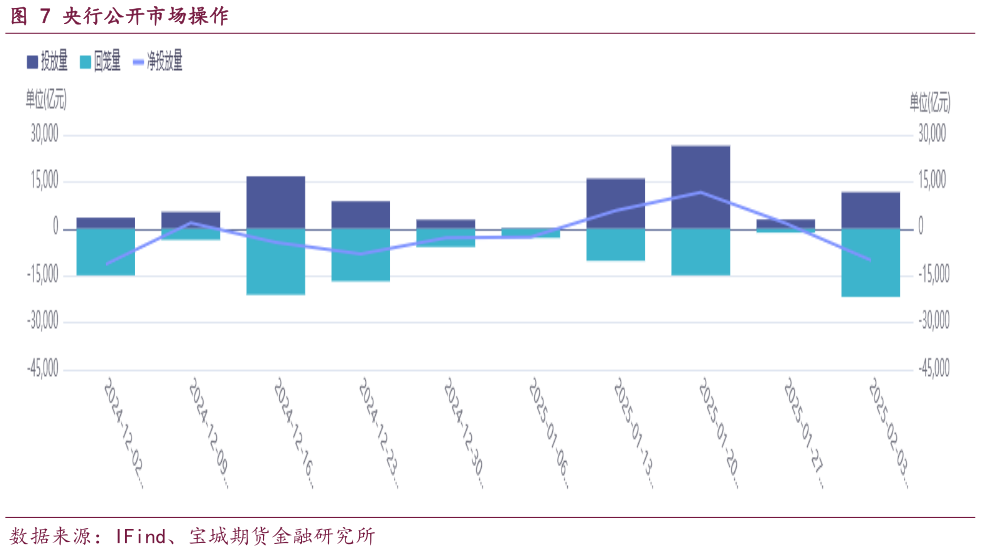 如何了解央行公开市场操作
