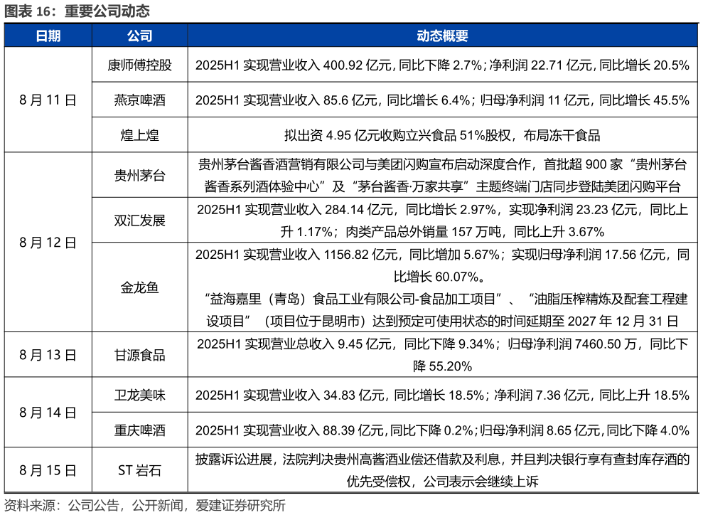 如何了解重要公司动态